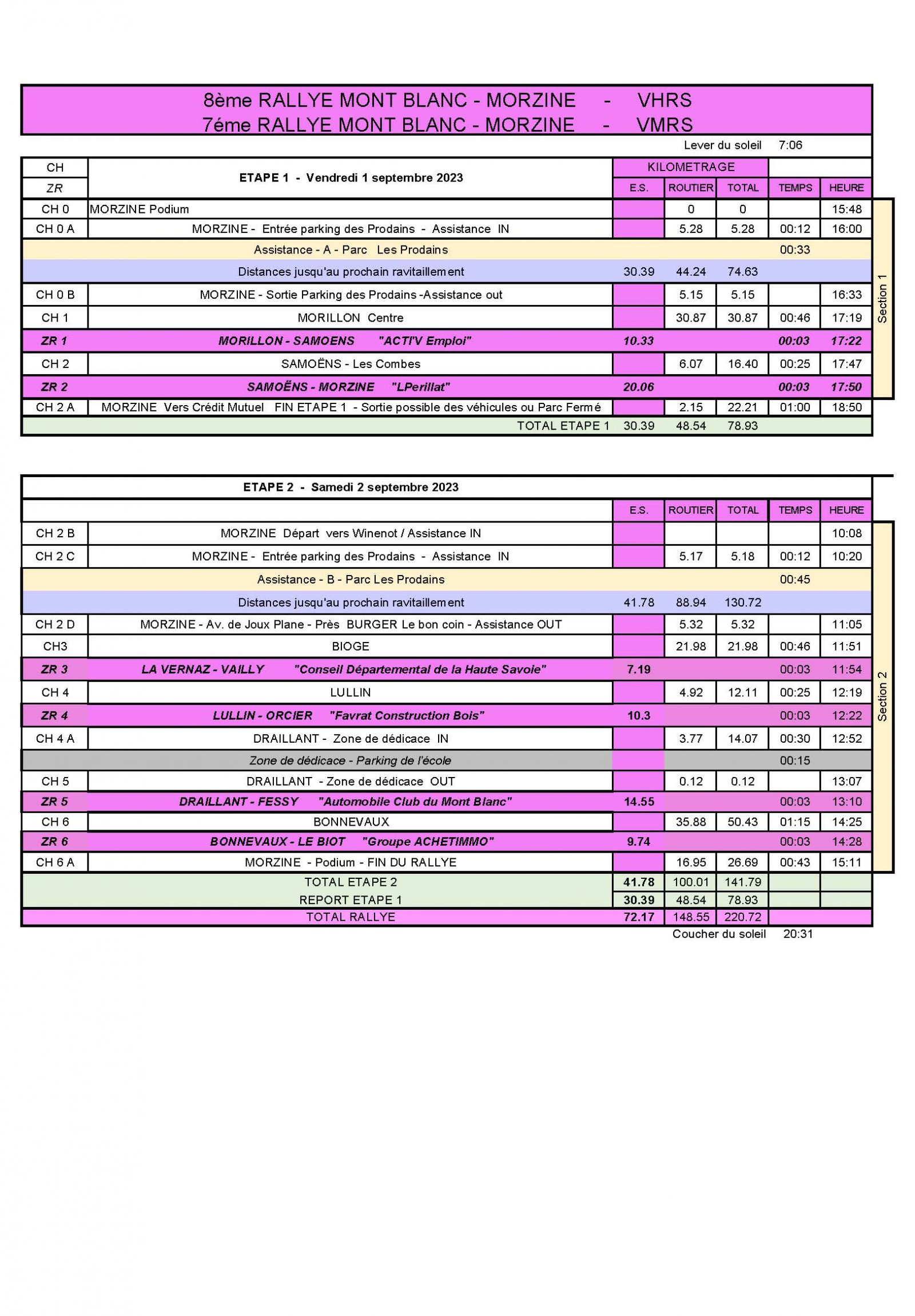 TIMING etape 1-2 VHRS - VMRS